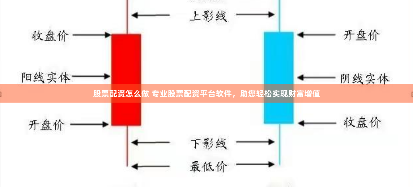 股票配资怎么做 专业股票配资平台软件，助您轻松实现财富增值