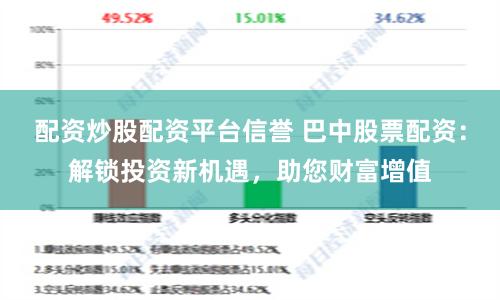 配资炒股配资平台信誉 巴中股票配资：解锁投资新机遇，助您财富增值