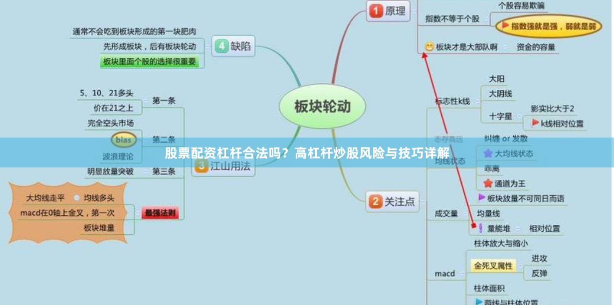 股票配资杠杆合法吗？高杠杆炒股风险与技巧详解